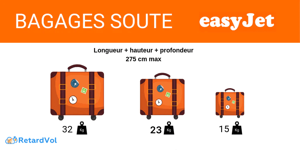 Infos Pratiques Bagages EasyJet : dimensions et poids