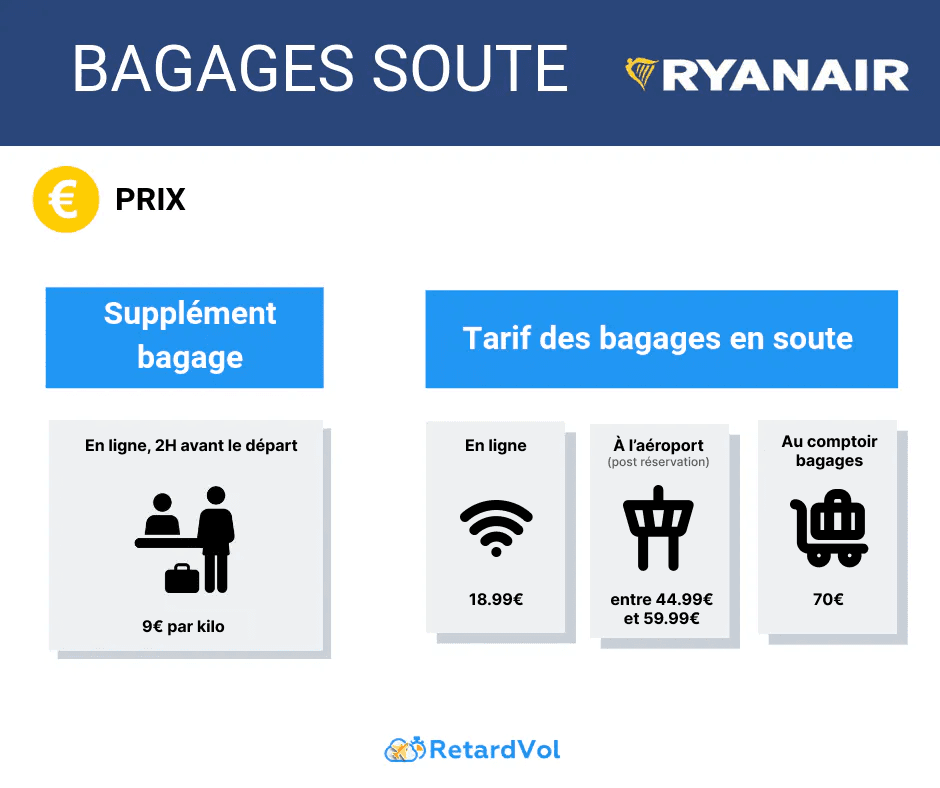 Ryanair dimension bagage discount soute