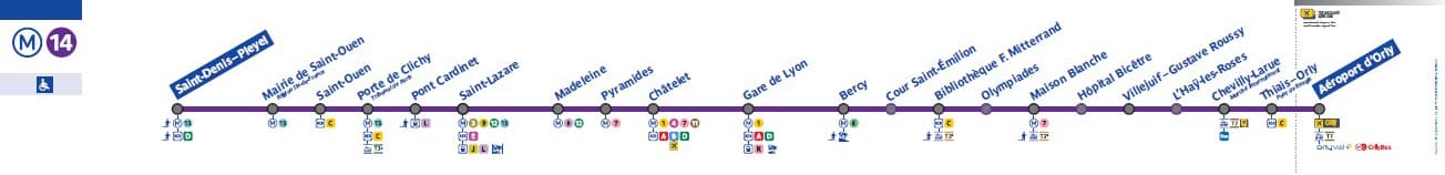 orly ligne 14