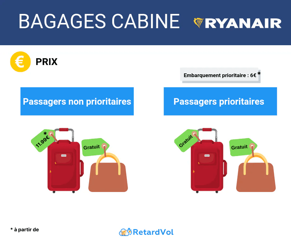 Infos pratiques bagages Ryanair dimensions poids