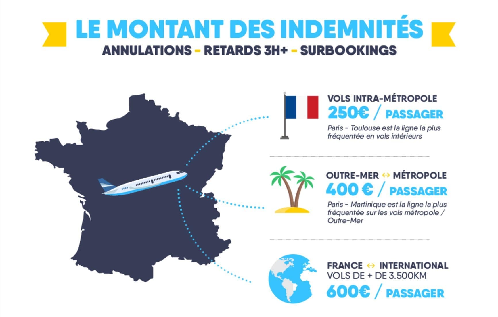 montant indemnité