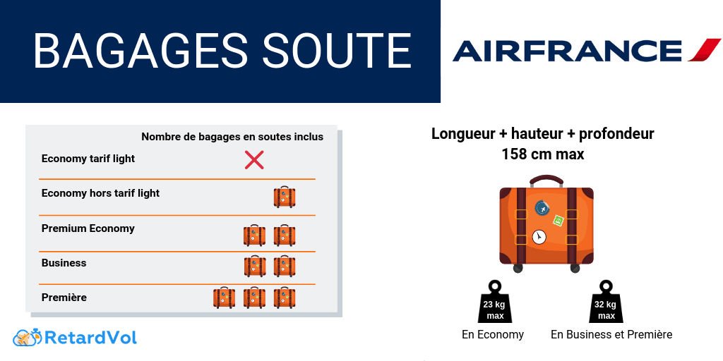 Infos Bagages Air France dimensions et poids [2025]