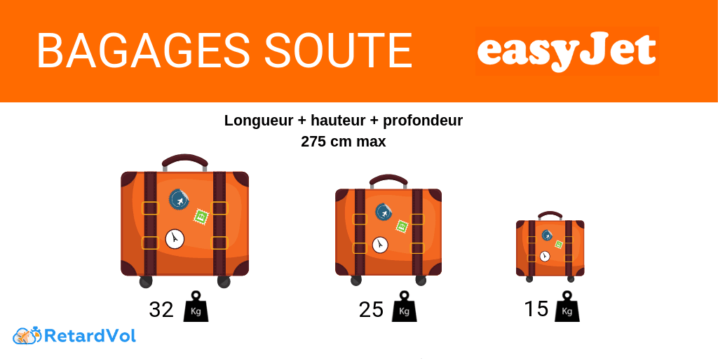 infos-pratiques-bagages-easyjet-dimensions-et-poids