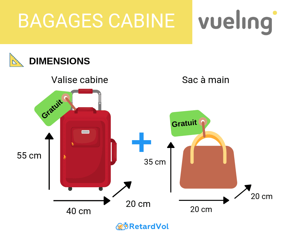 Infos pratiques pour les bagages Vueling : dimensions et poids