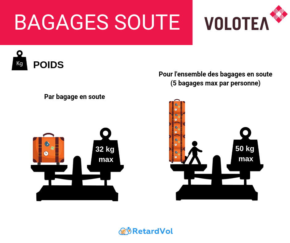 Infos Pratiques Bagages Volotea : Dimensions Poids Prix 2024