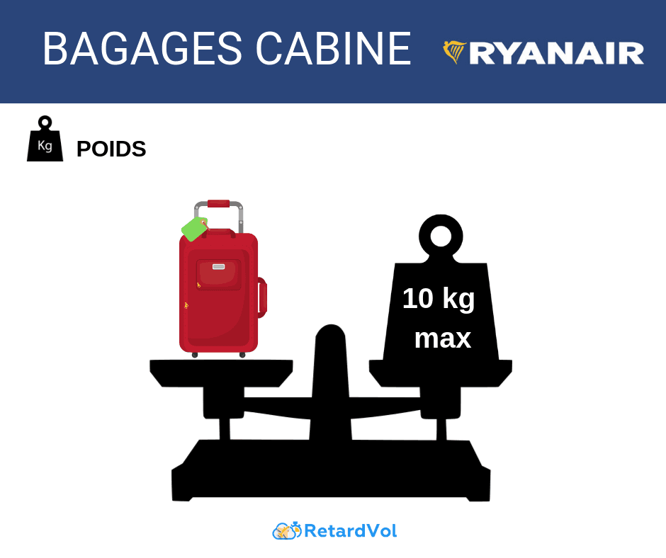 Infos pratiques bagages Ryanair dimensions & poids [2025]