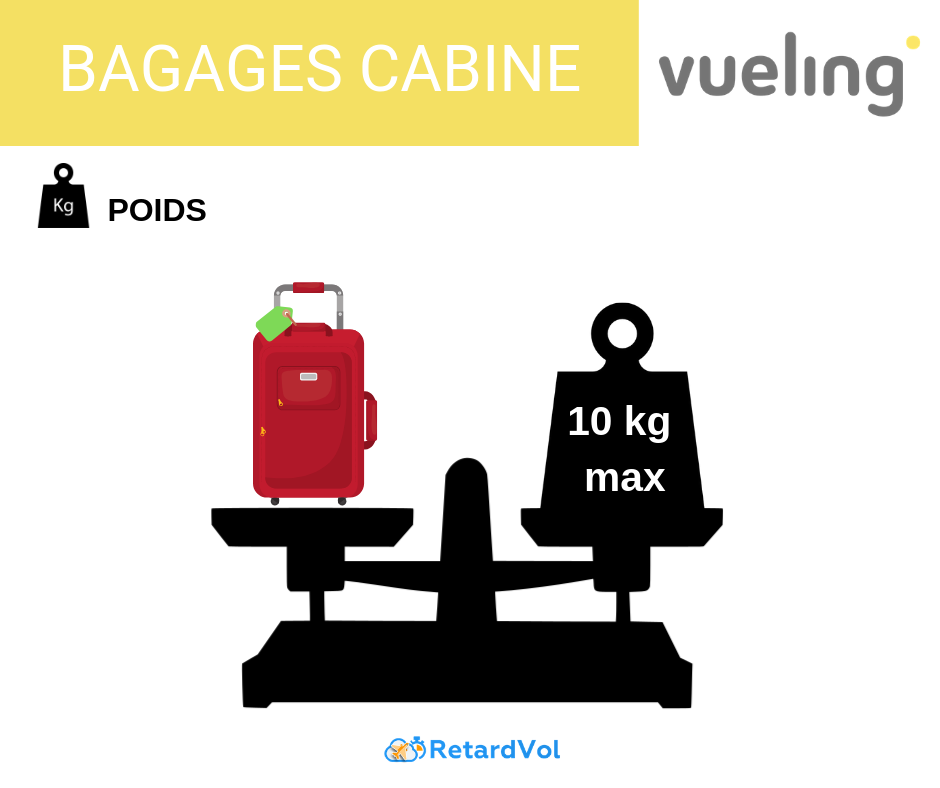 Infos pratiques pour les bagages Vueling : dimensions et poids