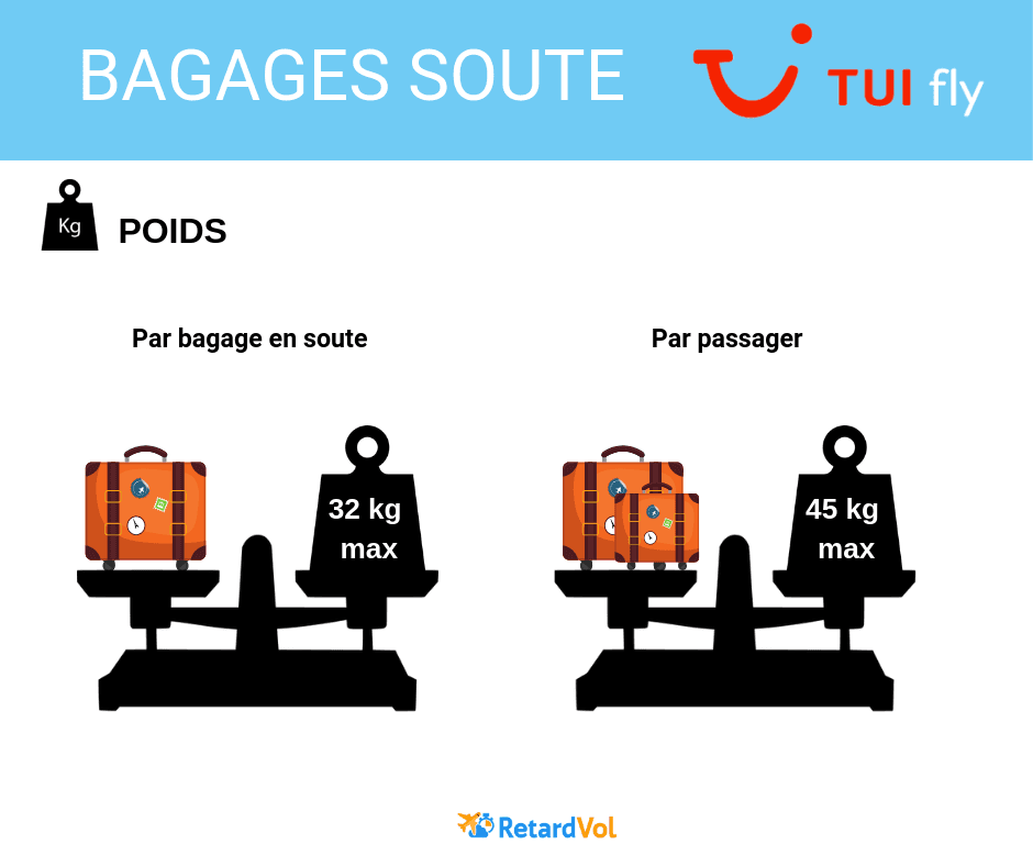 Infos Pratiques Bagages Tui Fly dimensions et poids