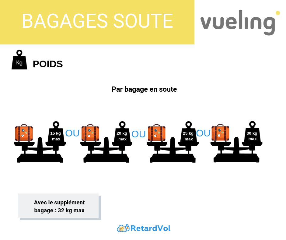 vueling poids bagage soute