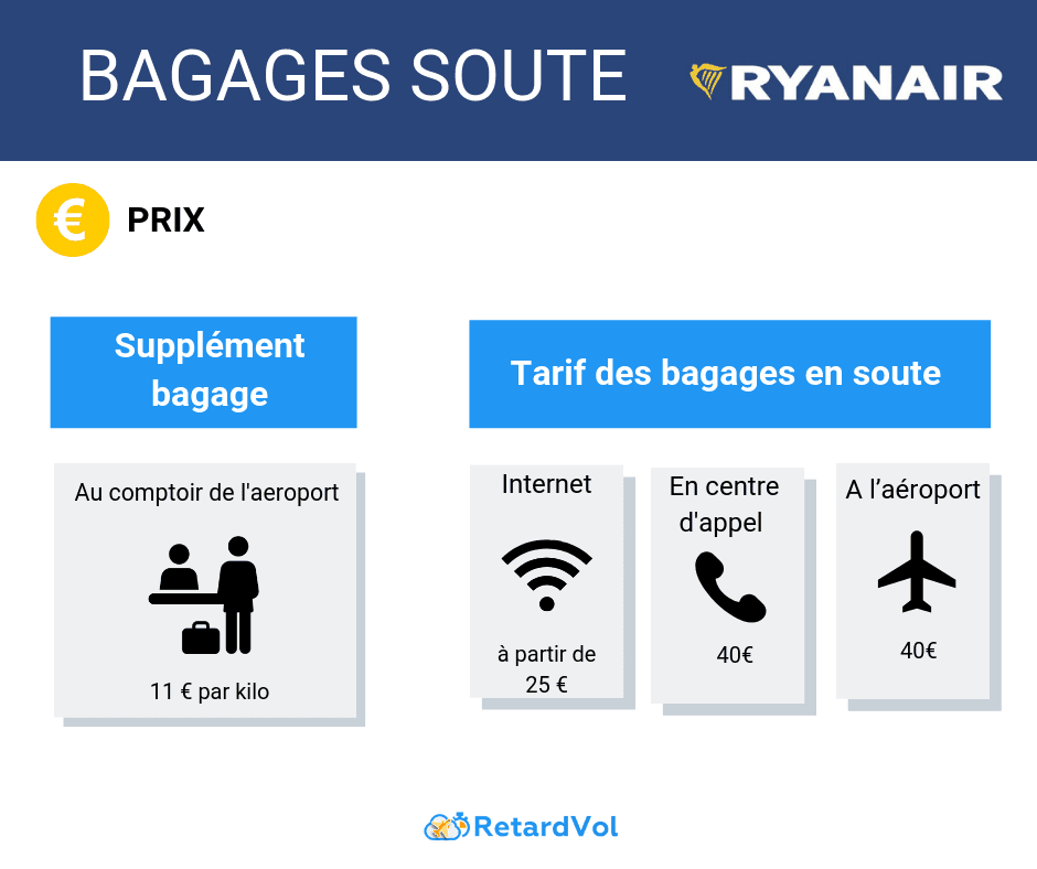 Infos pratiques pour les bagages Ryanair : dimensions et poids