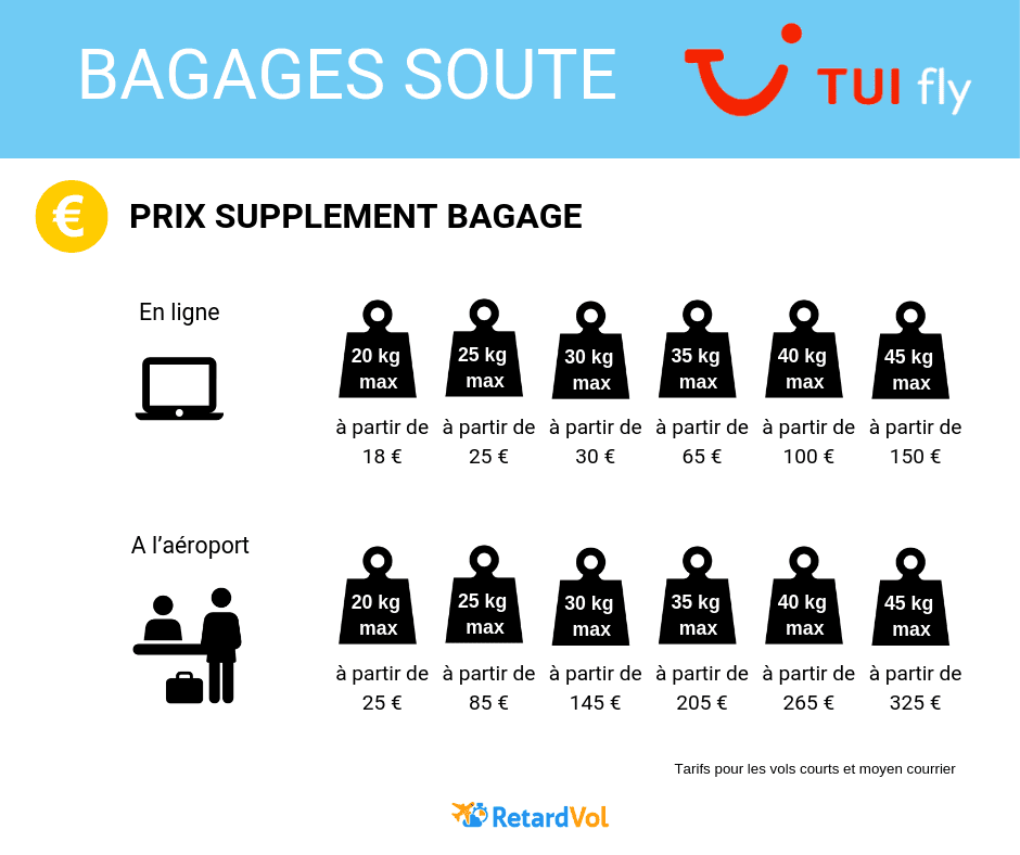 Tuifly bagage cabine et sac à main new arrivals