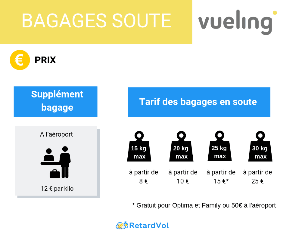 Bagage 40x20x30 Cm Vueling