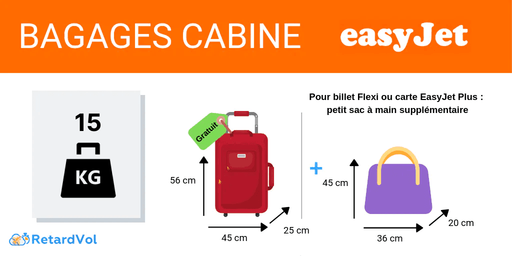 Infos Pratiques Bagages EasyJet : dimensions et poids