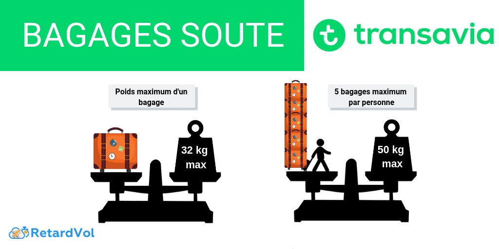 Infos pratiques bagages Transavia dimensions poids