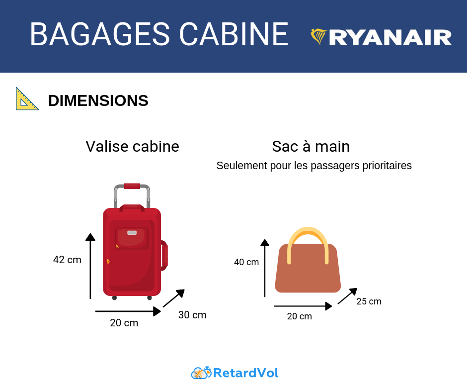 ryanair bagage cabine dimension