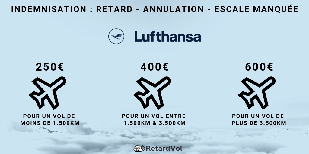 montant indemnité vol annulé Lufthansa