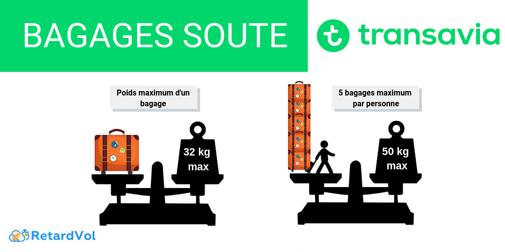 dimensions bagage soute transavia